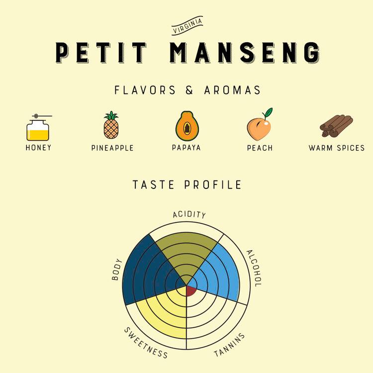 Petit Manseng Comparative Tasting